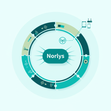 Er Callme en del af Norlys?