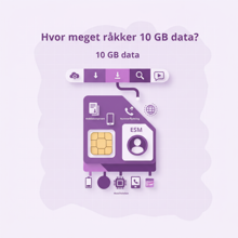 Hvor meget rækker 10 GB data?
