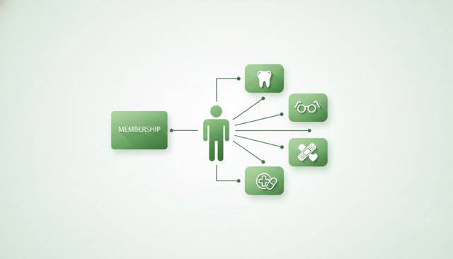 clean editorial illustration of a person choosing between a simple membership card and several healthcare benefit cards, with icons for dental care, glasses, medicine, and treatment, no text or numbers