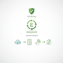 easySure skadeanmeldelse