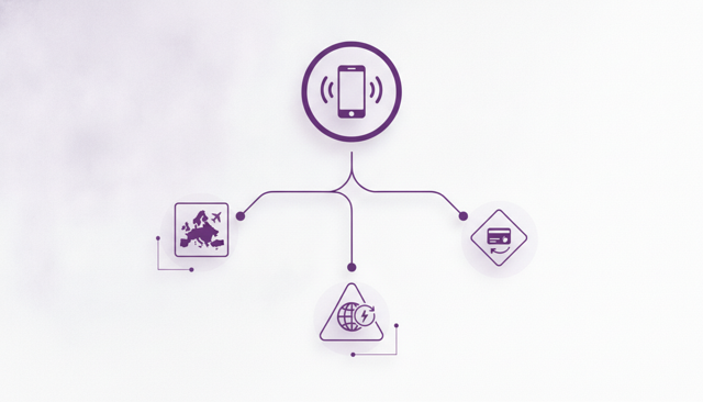 minimalist comparison infographic showing a mobile plan choice process with three paths: EU travel, non-EU travel, and eSIM backup, each represented by simple icons