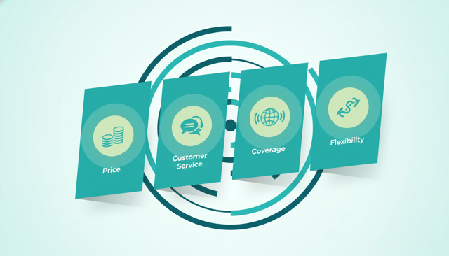 clean comparison illustration showing four mobile phone plan cards arranged side by side, each with a different icon representing price, customer service, coverage, and flexibility
