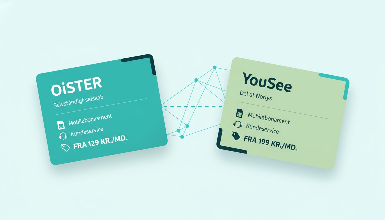 clean comparison infographic showing two separate mobile company cards side by side with a dashed line between them, one labeled OiSTER and the other YouSee, plus small icons for SIM card, price tag, and customer service. Danish labels: "OiSTER", "YouSee", "Selvstændigt selskab", "Mobilabonnement", "Kundeservice"