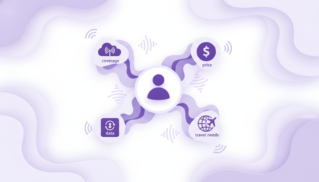 minimalist mobile carrier decision flow showing a person choosing between coverage, price, data, and travel needs, with abstract signal waves and simple icons
