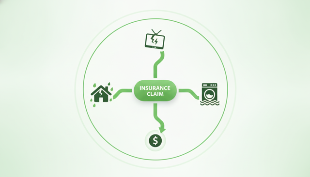clean editorial illustration showing one central insurance claim event branching to several damaged household objects, with a single payment concept, no text, labels, or numbers