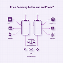 Er en Samsung bedre end en iPhone?