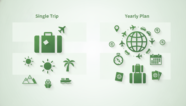 minimalist comparison scene showing two travel insurance options side by side: one for a single trip and one for a yearly plan, with travel icons and luggage, no text