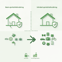 Basis eller udvidet ejerskifteforsikring – hvad er forskellen?