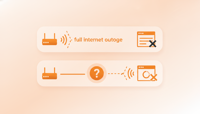 clean infographic showing two paths, one for full internet outage and one for DNS lookup failure, using simple icons for router, webpage, and network signal