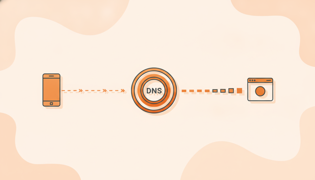 minimalist illustration of a device sending a domain name query to a DNS server, which returns a simplified IP address path to a website