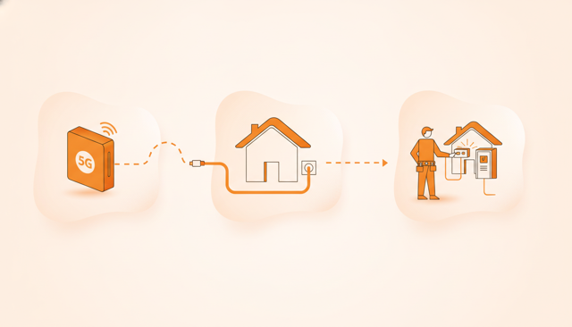 clean editorial illustration showing a delivery timeline from a mobile 5G router package to a home connected by coax cable and finally a fiber installation with a technician, no text, labels, or numbers