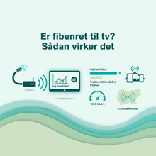 Er fibernet til tv? Sådan virker det