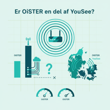 Er OiSTER en del af YouSee?