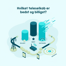 Hvilket teleselskab er bedst og billigst?